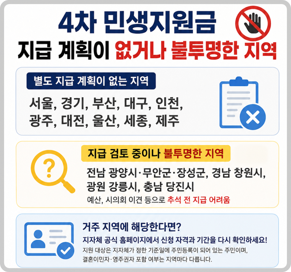 4차 민생지원금 이미지