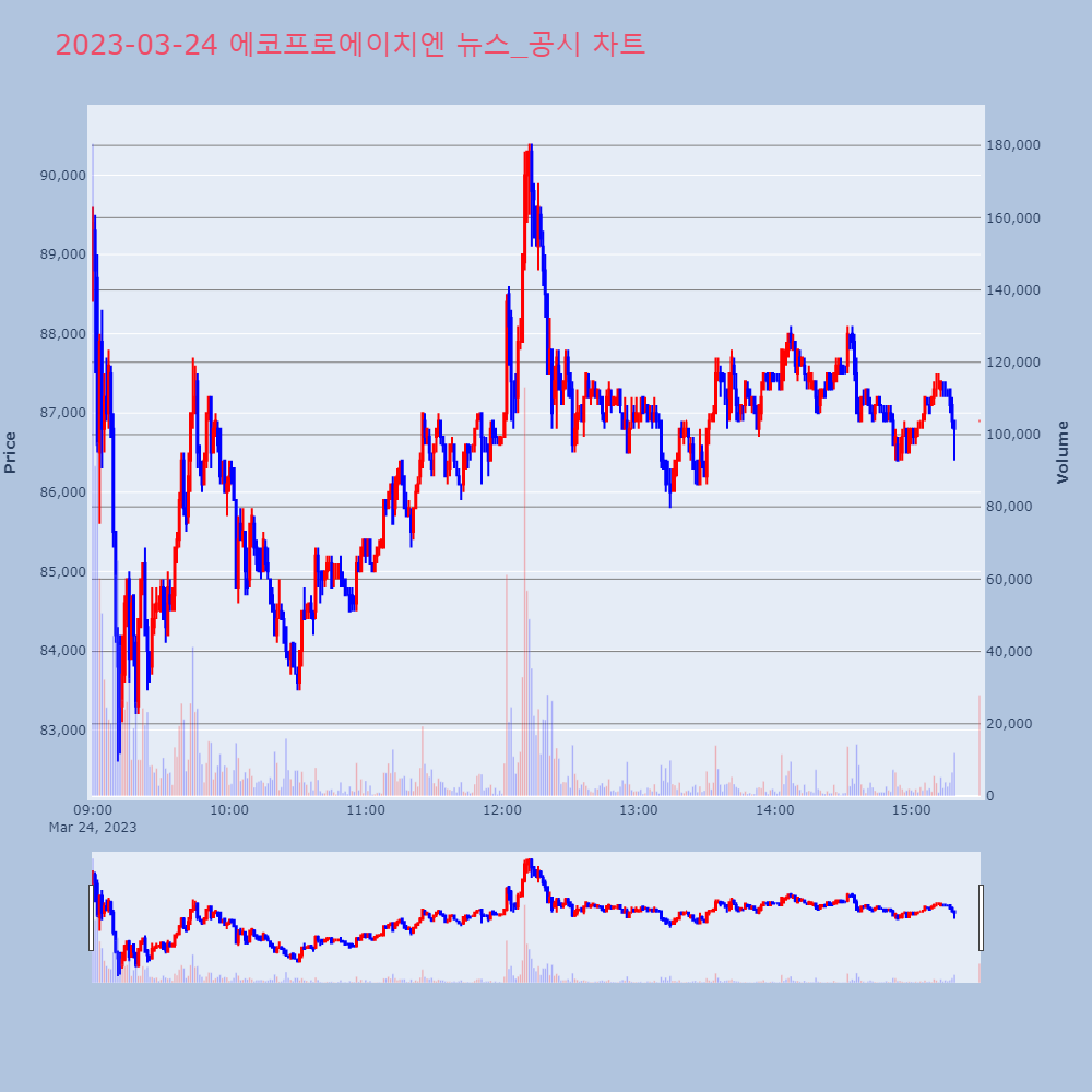 에코프로에이치엔_뉴스공시차트