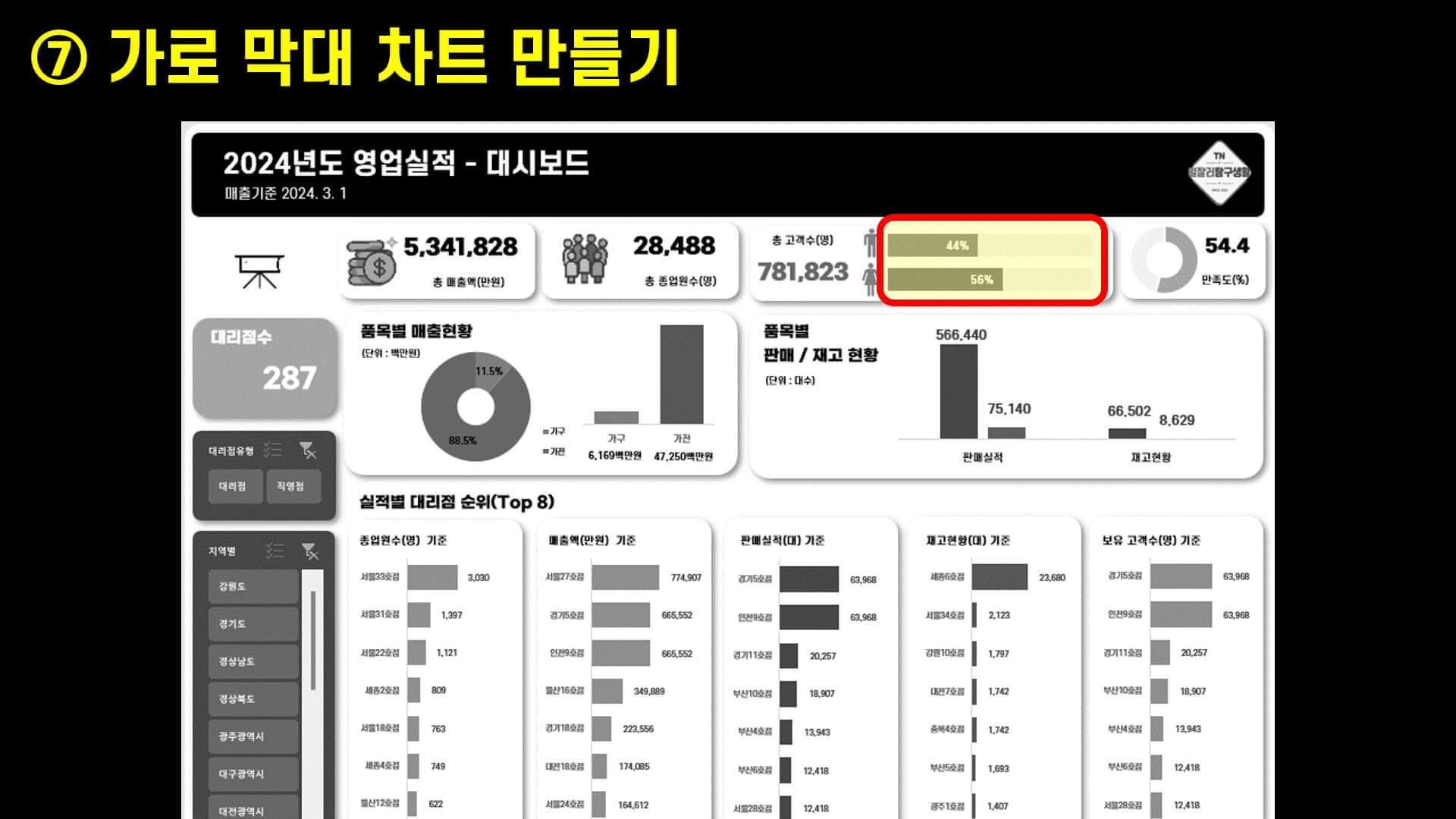 엑셀 대시보드