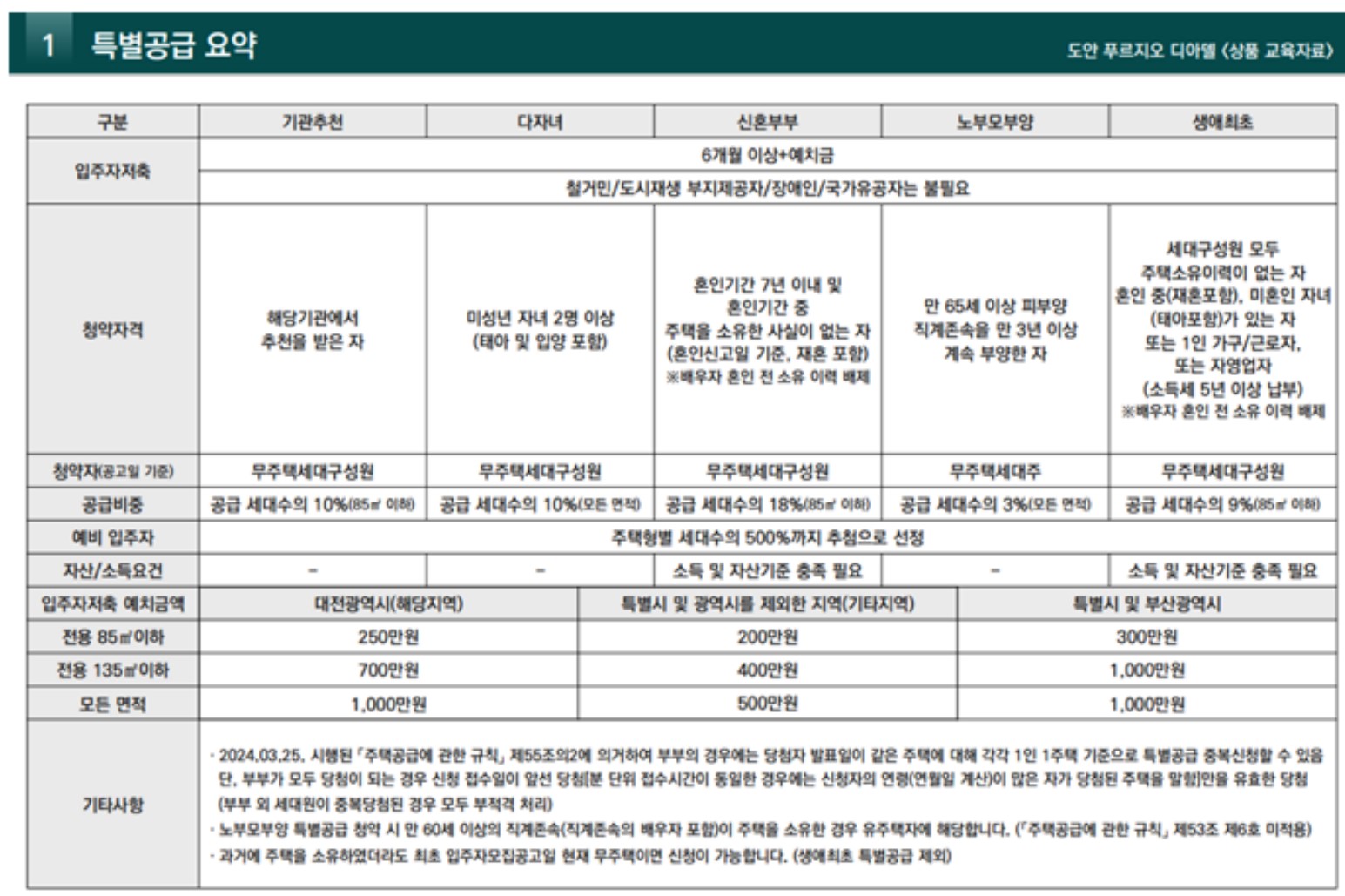 도안푸르지오 디아델 분양가, 모델하우스, 모집공고, 평면도, 홈페이지
