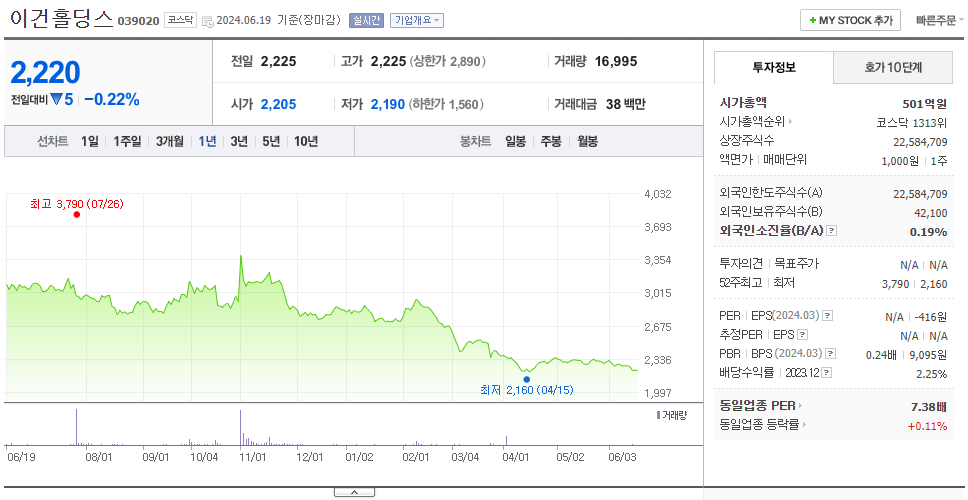 이건홀딩스_주가