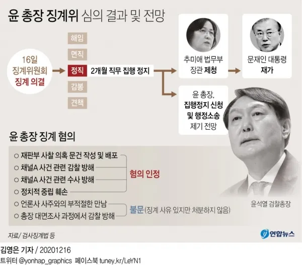 면직 정직 해직 뜻 맞춤법 의미_3