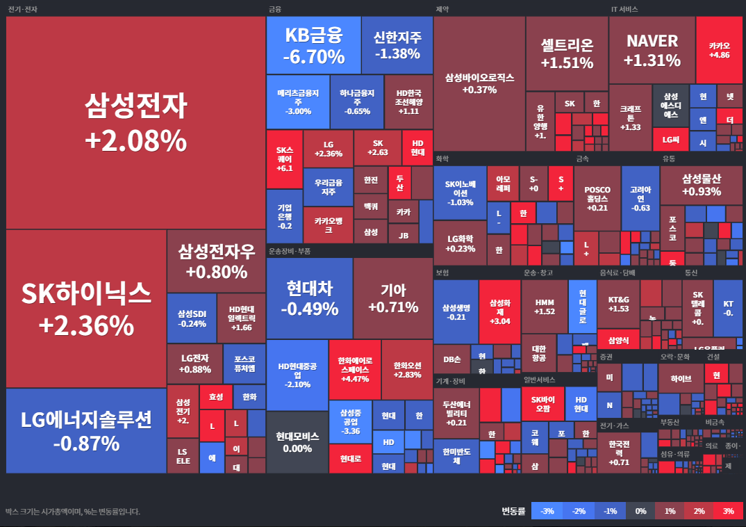 코스피등락률