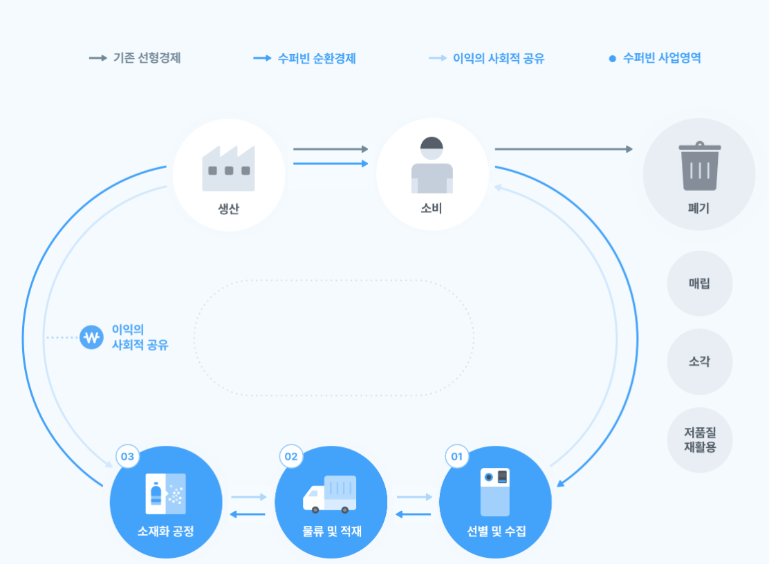 수퍼빈 네프론 포인트 사용법과 전환 방법 