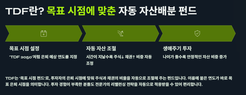 TDF란? 추천종목&amp;#44; 수익률&amp;#44; ETF와 비교까지