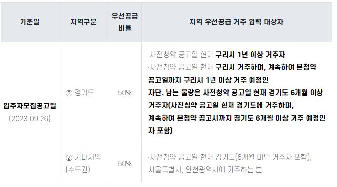 뉴홈 사전청약