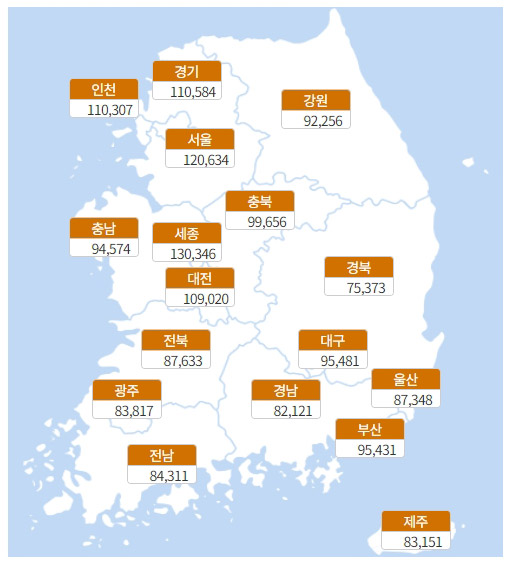 도수치료 전국 평균 비용
