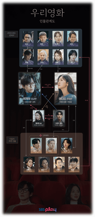 우리영화 드라마 출연진 등장인물관계도