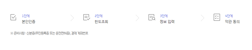 현대캐피탈 자동차 담보대출 신청절차