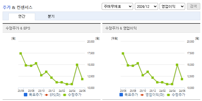 신세계건설_컨센서스