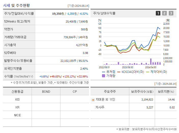 퓨쳐켐_기업개요