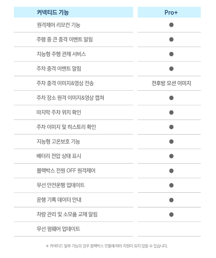 아이나비 커넥티드 프로 플러스 상세 기능