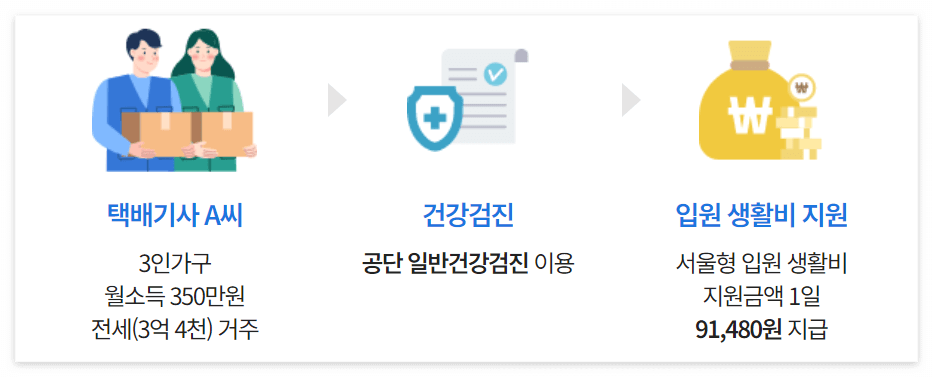 서울형 입원 생활비 지원 대상 지원예시