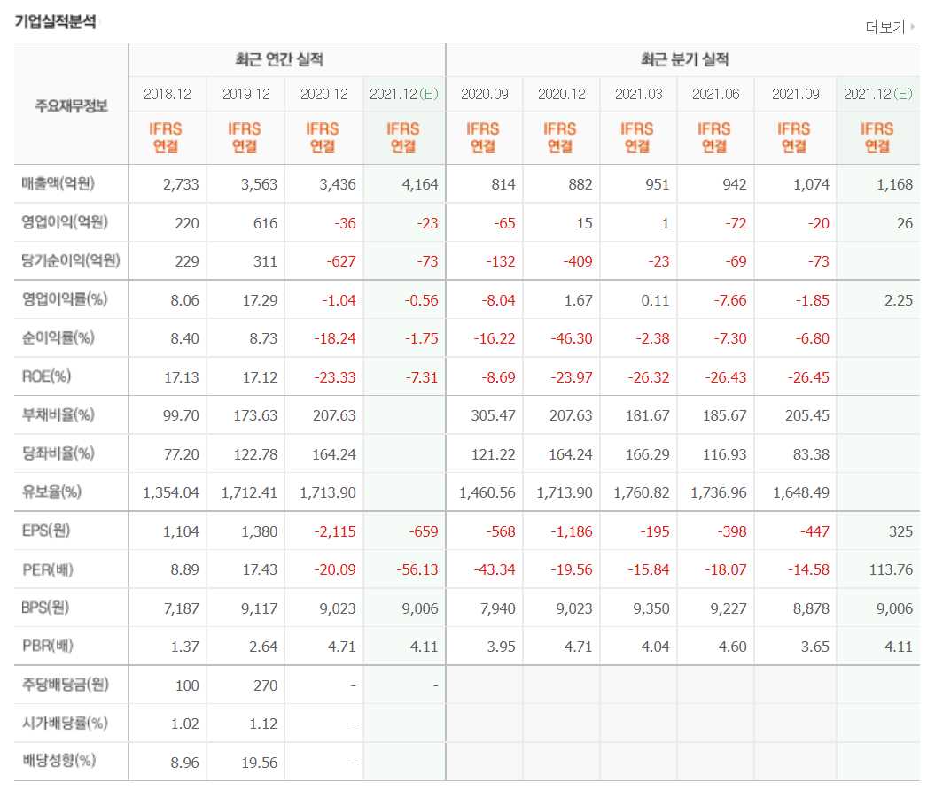 반도체 후공정 관련주식 정리