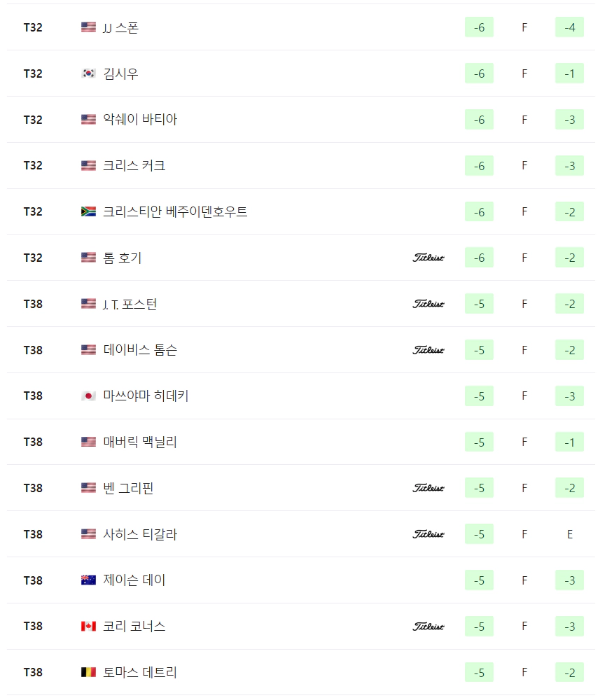 AT&amp;T 페블비치 프로암