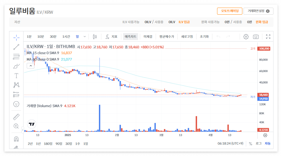 일루비움 코인 시세 가격 전망
