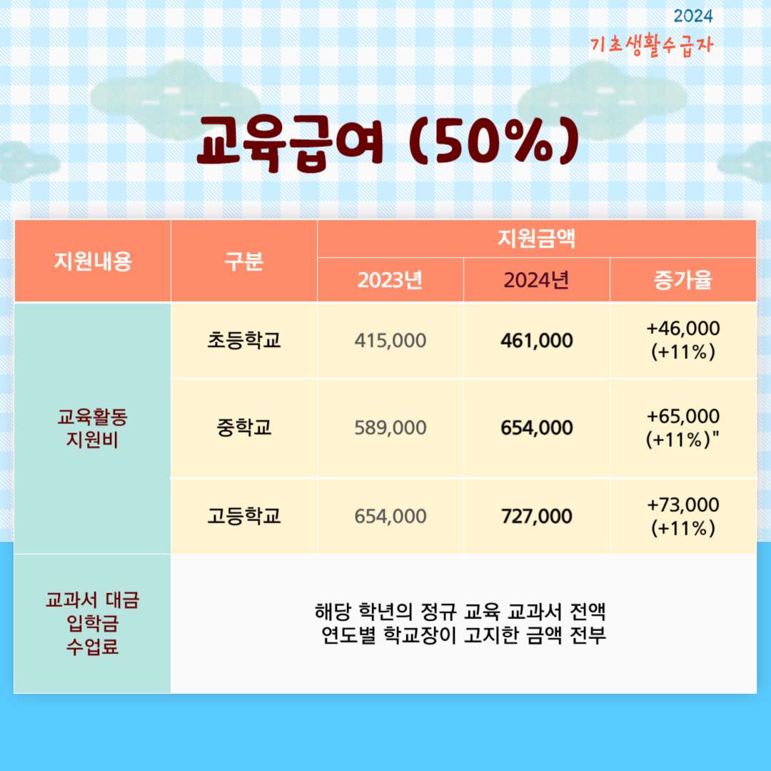 2024년 기초생활 수급자 자격요건 (생계&#44;의료&#44;주거&#44;교육 급여)