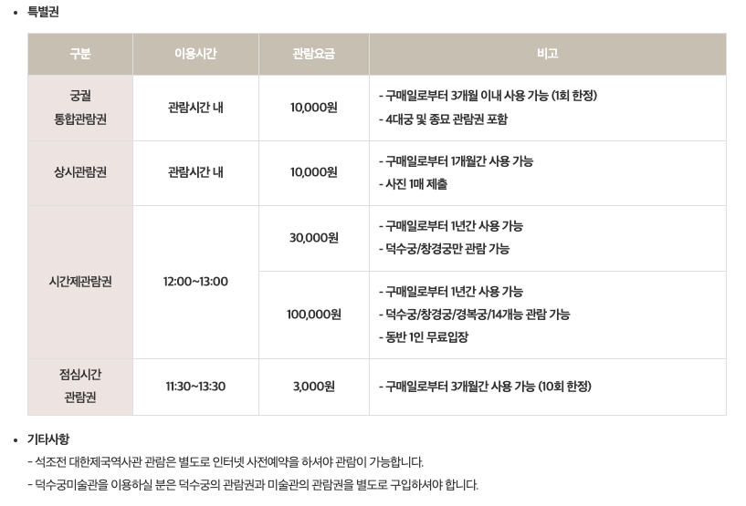 덕수궁