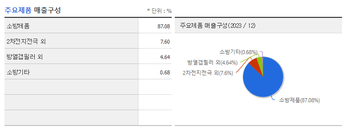이엔플러스_주요제품