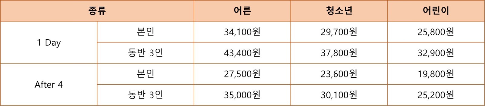 엘지멤버십 할인