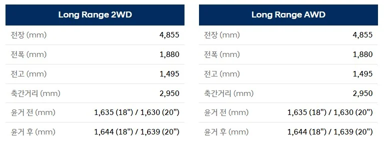 아이오닉 6 제원.webp