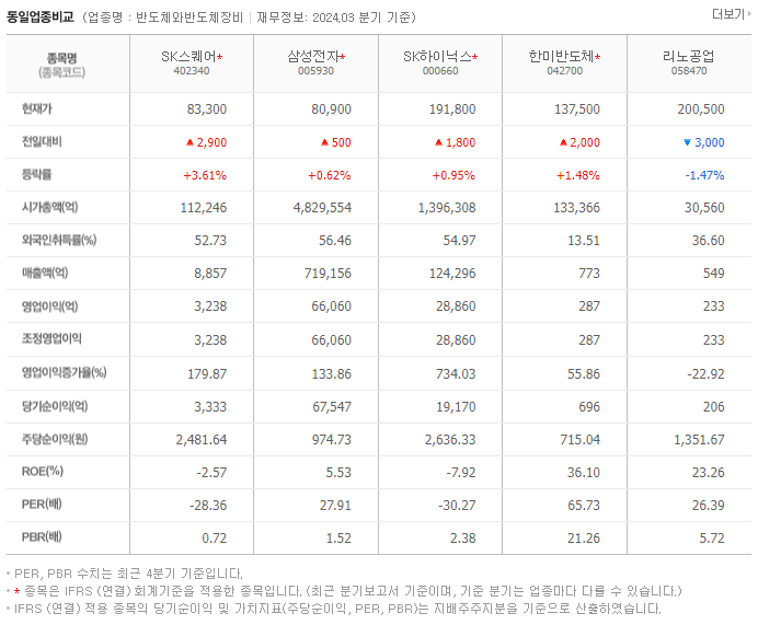 SK스퀘어_동종업비교자료