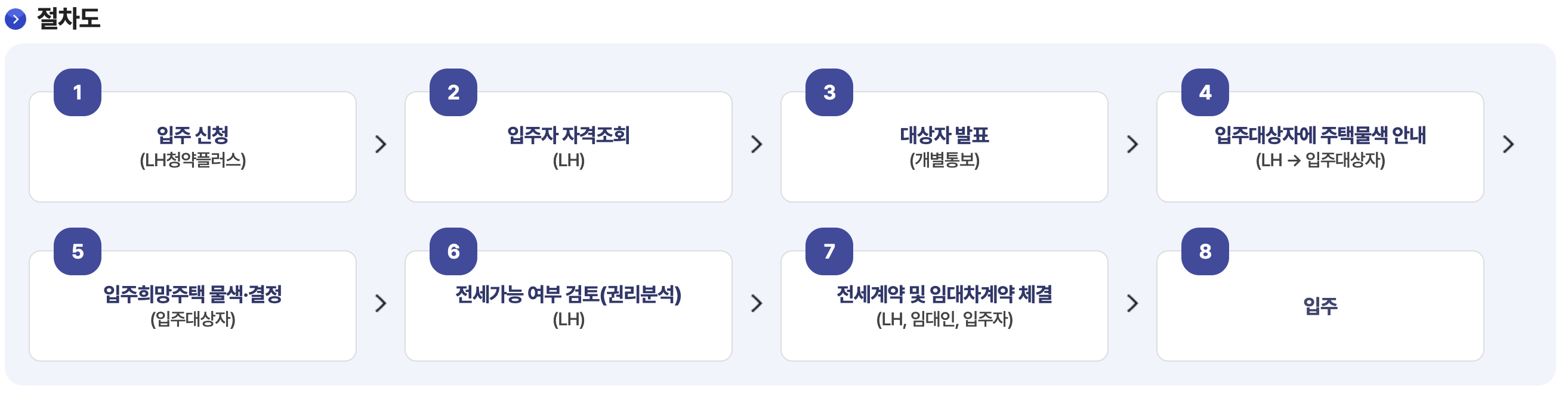 청약플러스 발췌내용