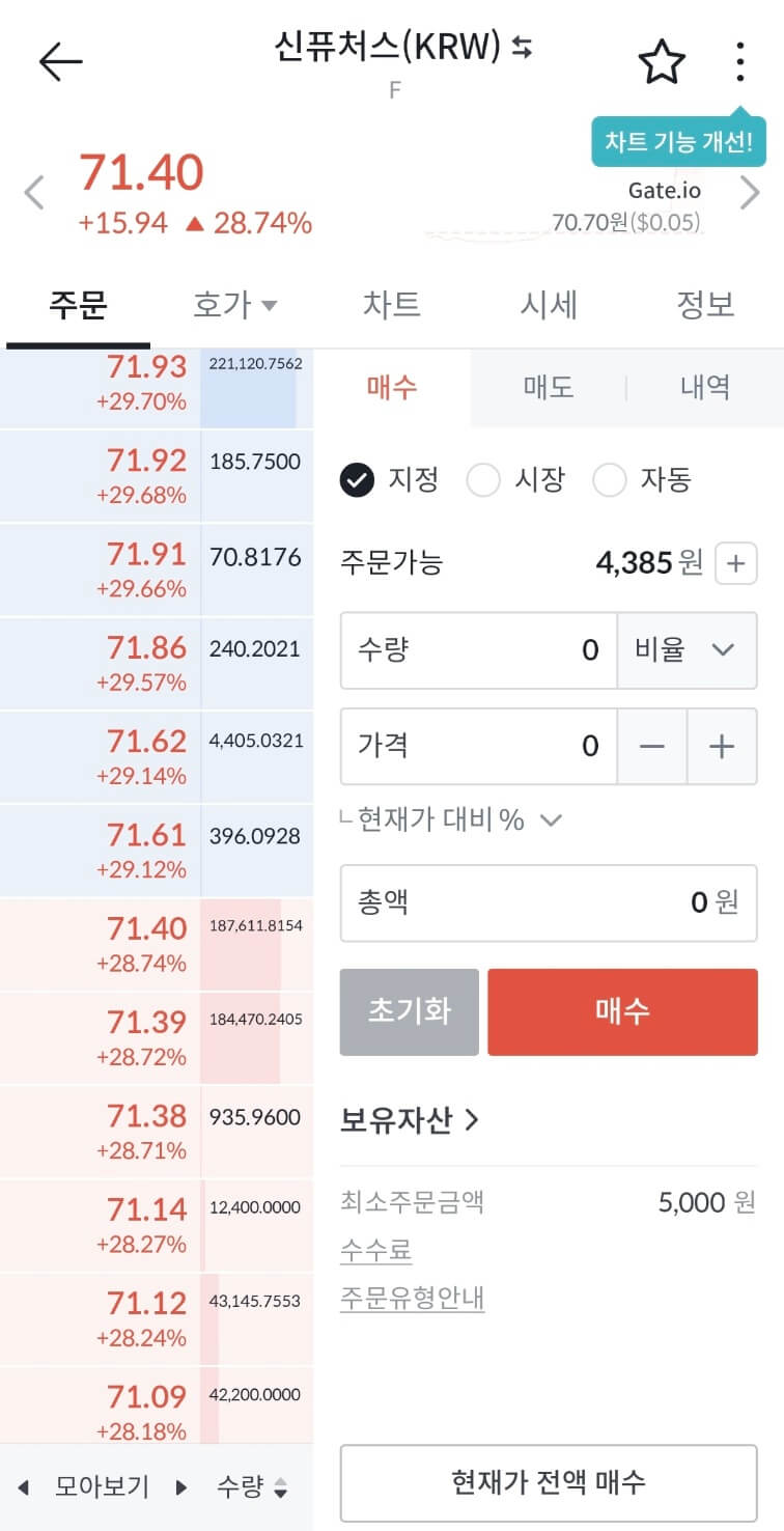 오닉스코인&amp;#44; 모포&amp;#44; 신퓨처스 빗썸 급등코인