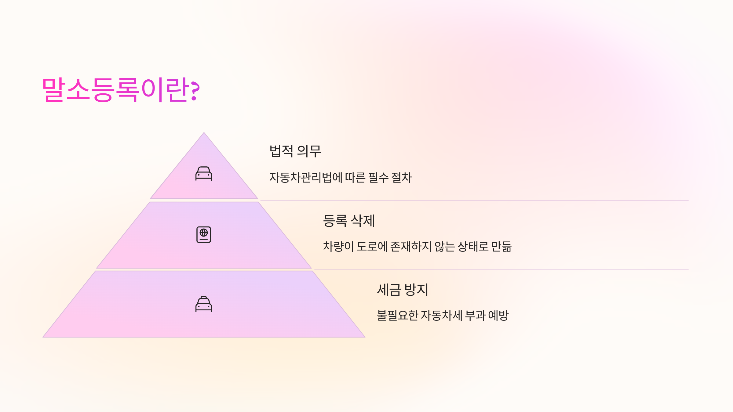 말소등록이란?
