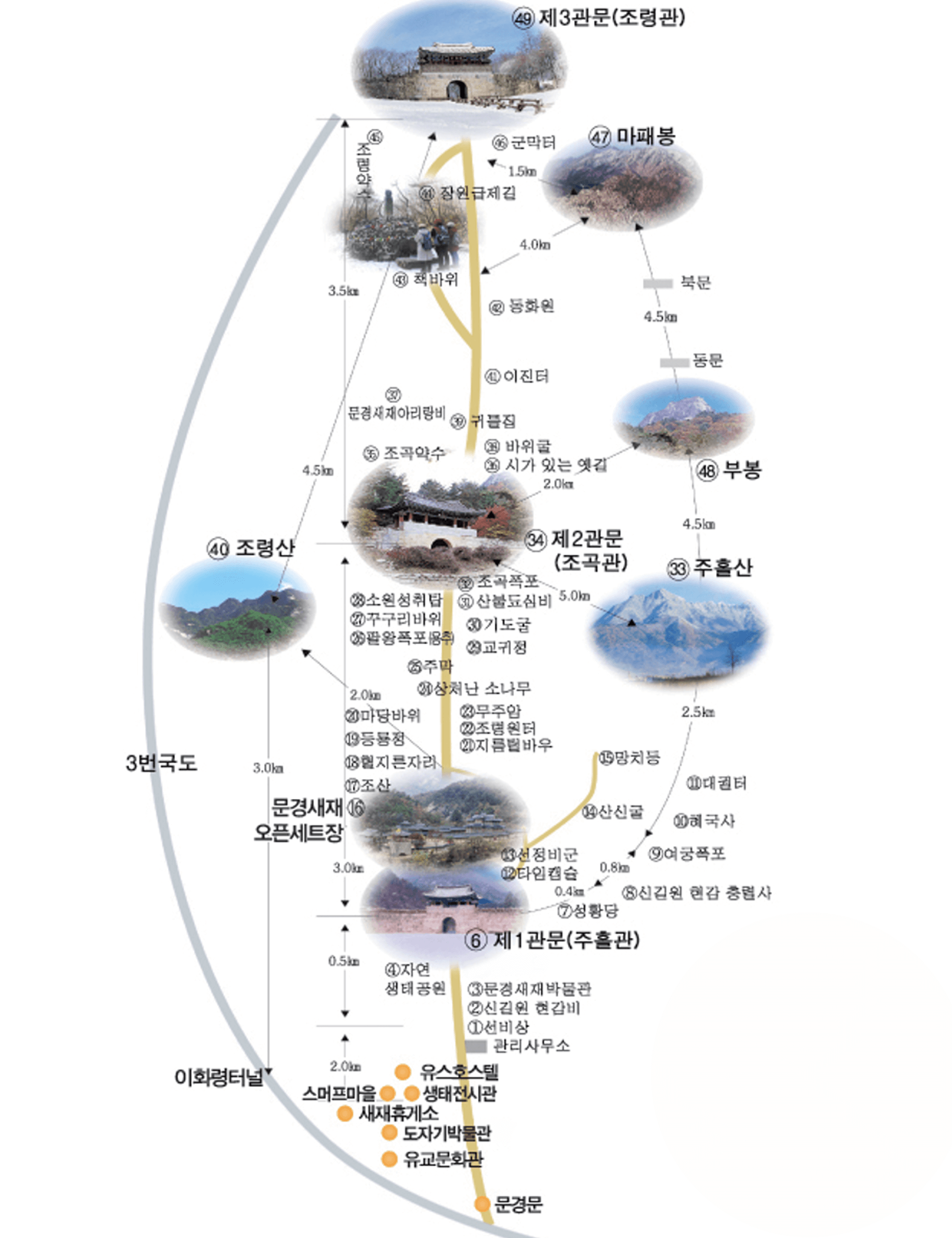 문경새재 도립공원 최고의 옛길