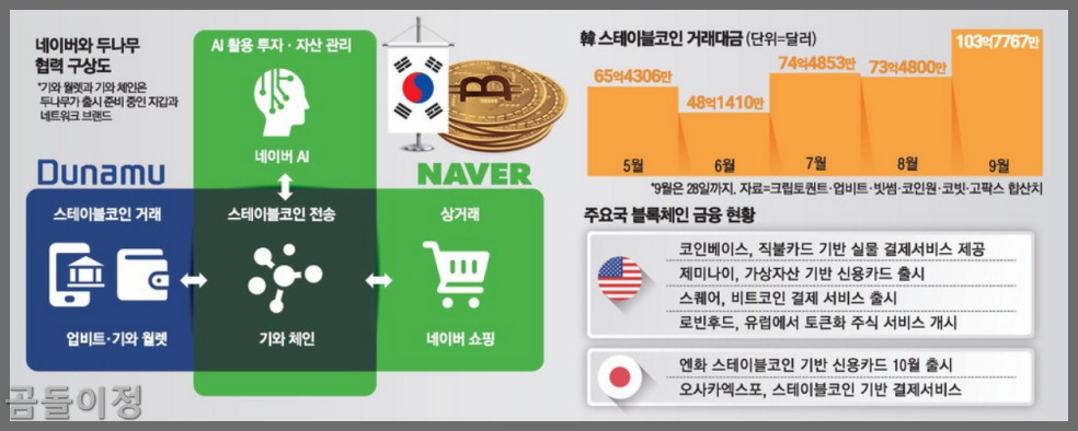 네이버 주식 두나무 인수 후 주가 전망 총정리