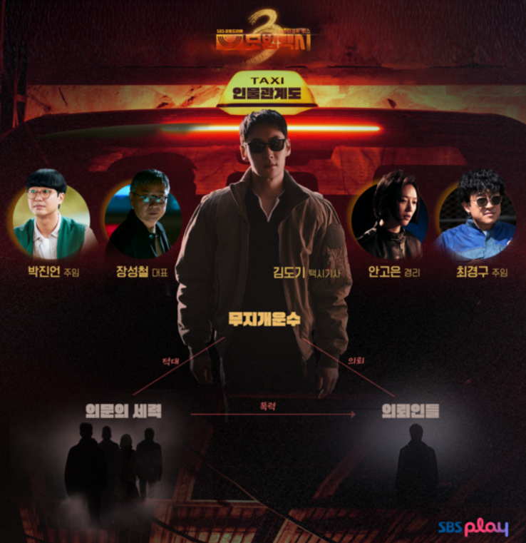모범택시 시즌3 인물관계도