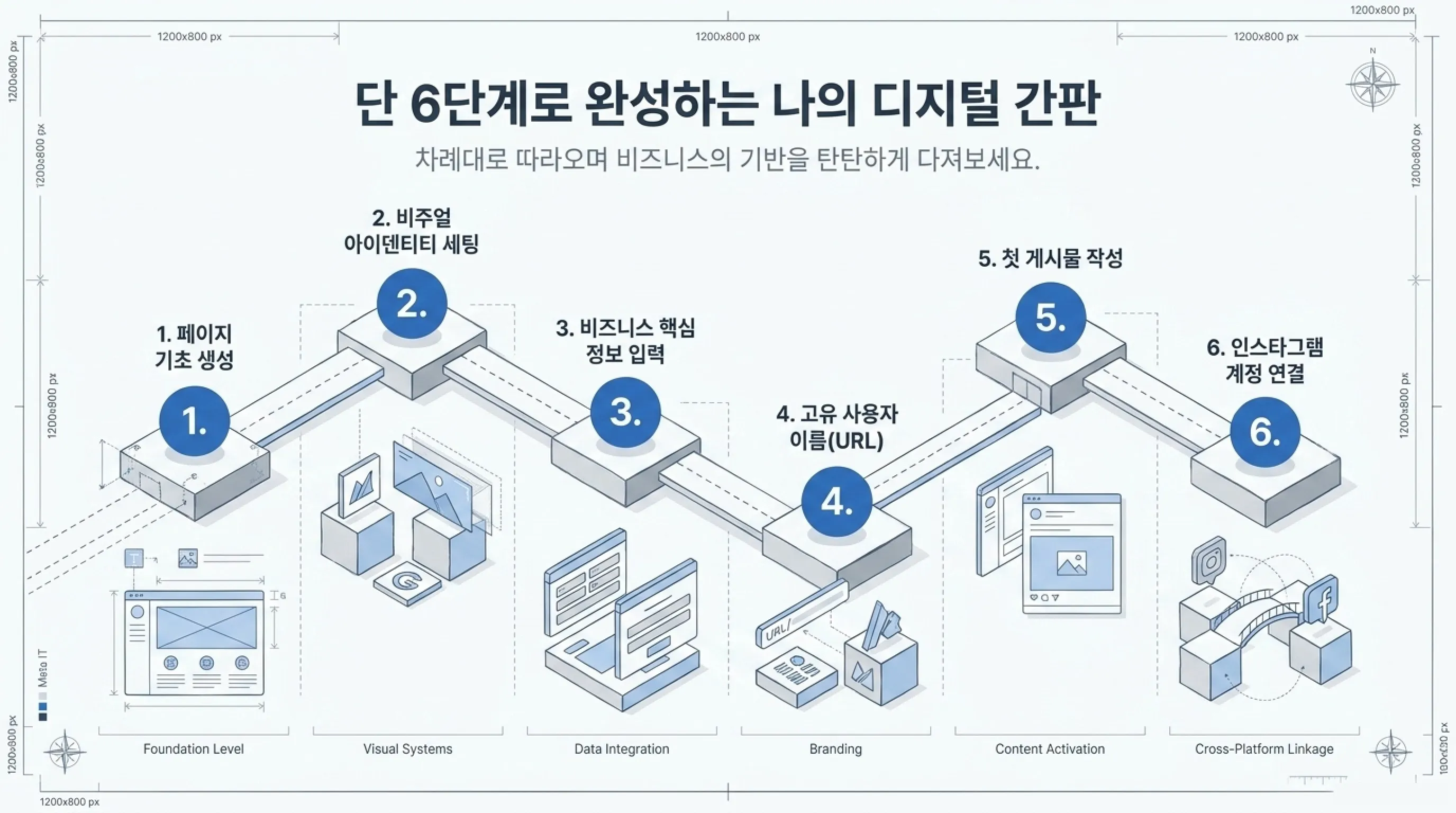 페이스북 페이지 개설 방법 (프로필&middot;카테고리&middot;기본 설정 총정리)