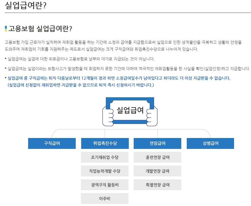 실업급여 신청방법