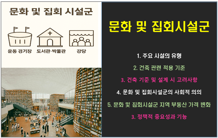 문화 및 집회시설군이 있는 지역 부동산 가격 상승 또는 하락