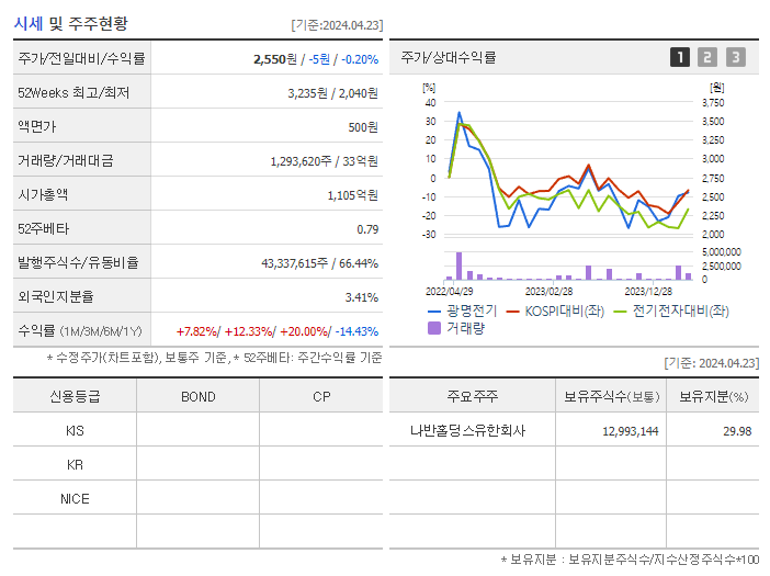 광명전기_기업개요