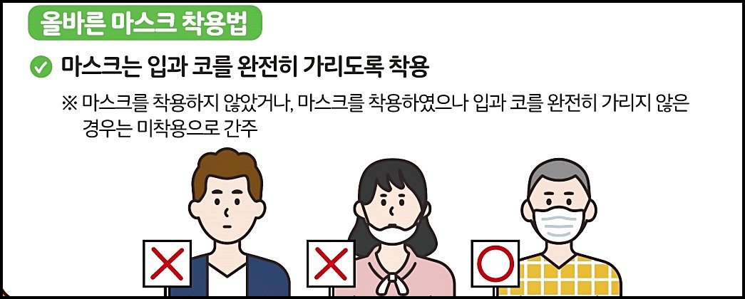 마스크 미착용 과태료 부과 신고방법