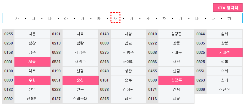 KTX 고객센터 전화번호 상담사연결 및 ARS 이용방법