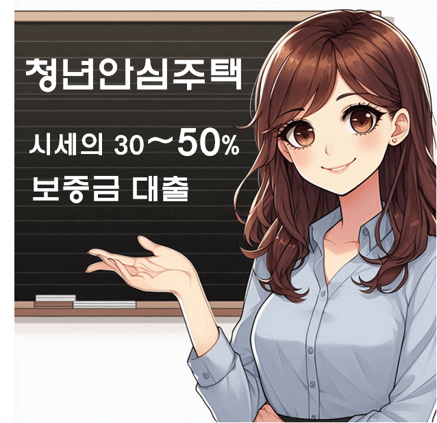 청년안심주택