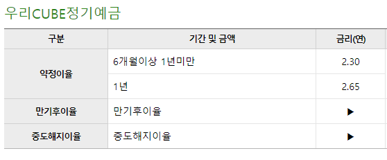 우리은행 정기예금 금리