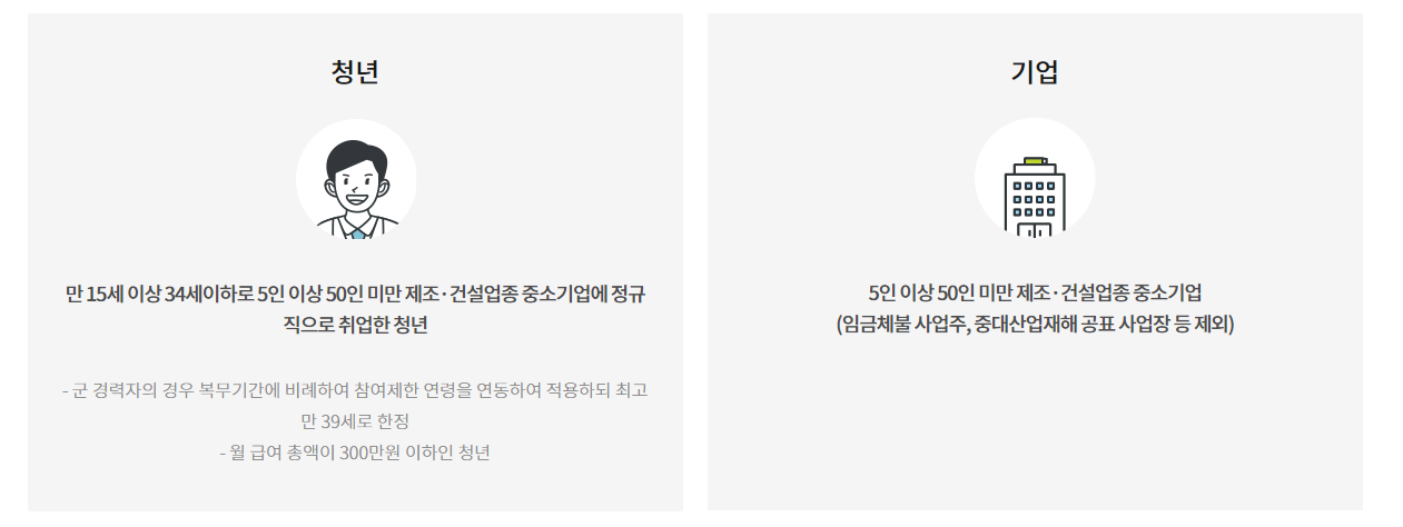 지원대상