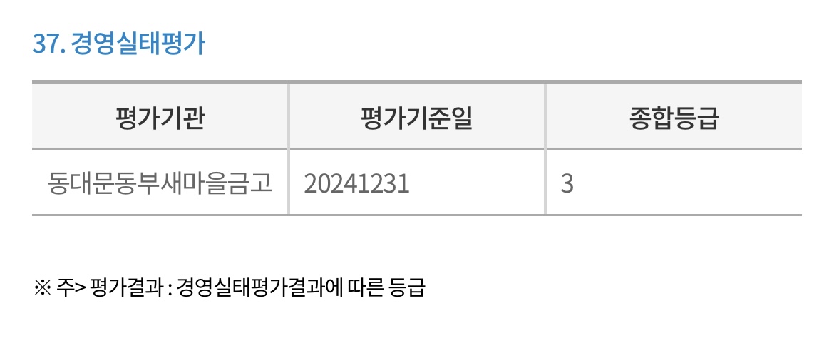 동대문동부-새마을금고