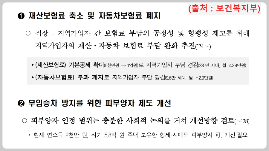 국민-건강보험-부과체계-개편방향