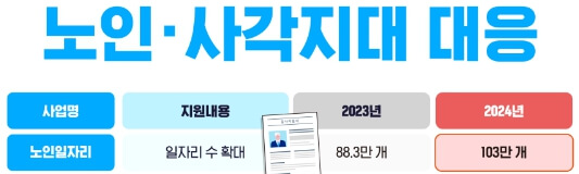 노인 일자리 확대