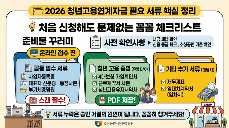 2026년 소상공인 청년고용연계자금 필요 서류 체크리스트