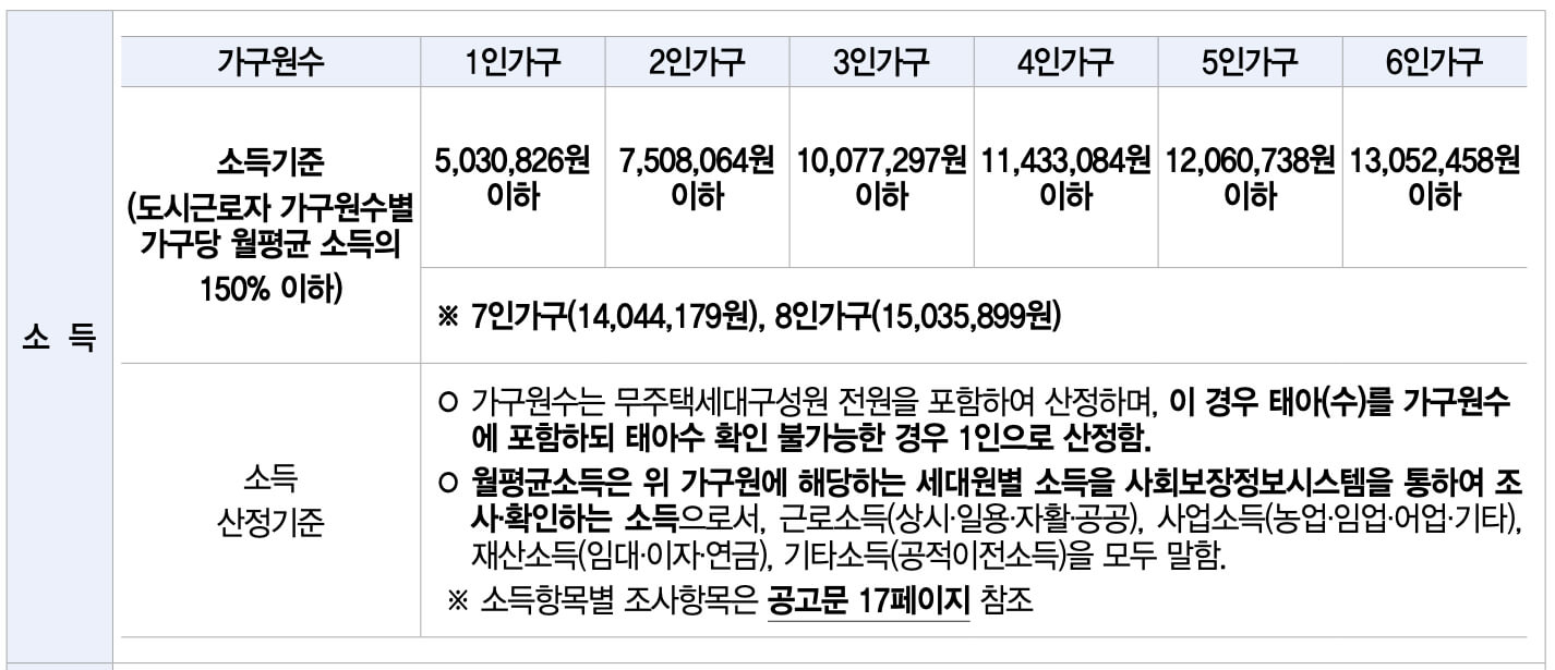 소득기준