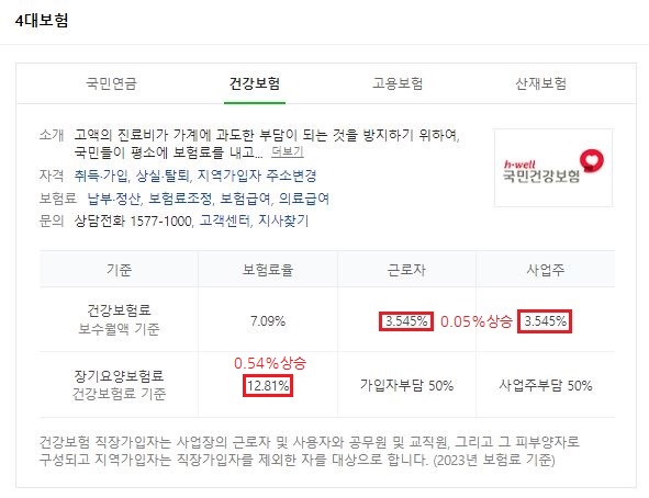 2023년 세금 관련 이슈