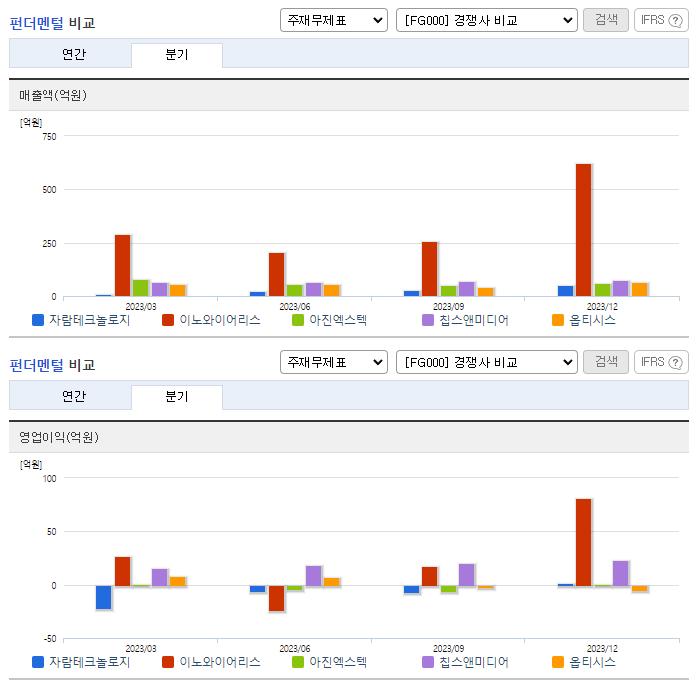자람테크놀로지_업종분석