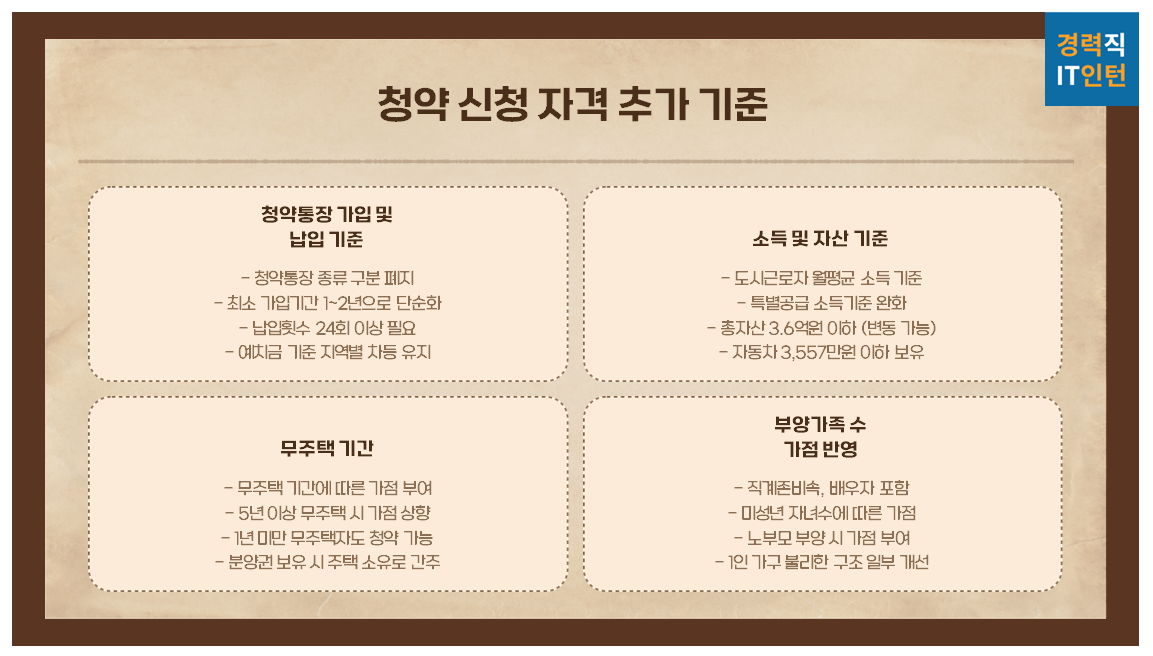 2025년 청약&amp;#44; 누가 신청할 수 있을까? (대상 및 기준 총정리) 1
