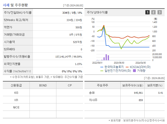 한국테크놀로지_기업개요